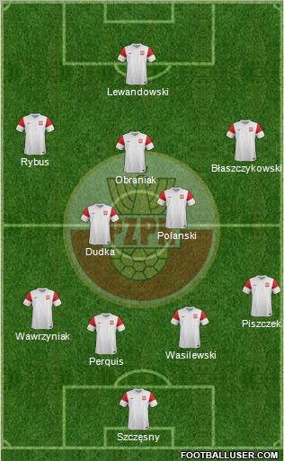 Poland Formation 2012