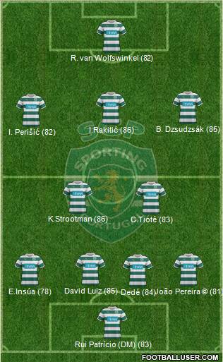 Sporting Clube de Portugal - SAD Formation 2012