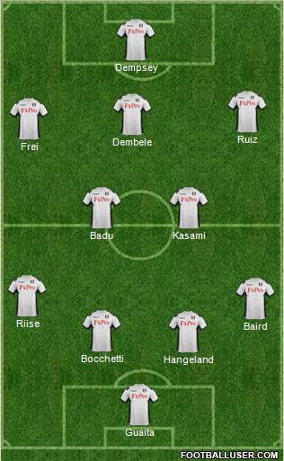 Fulham Formation 2012