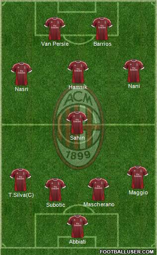 A.C. Milan Formation 2012