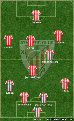 Bilbao Athletic Formation 2012