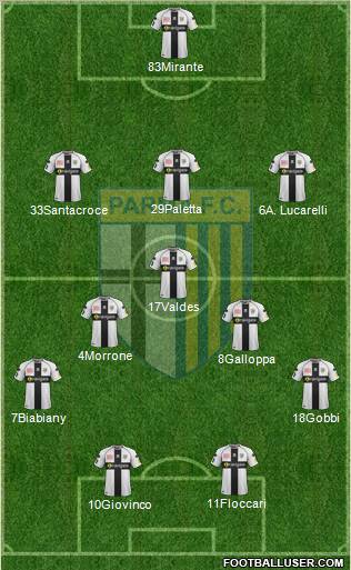 Parma Formation 2012