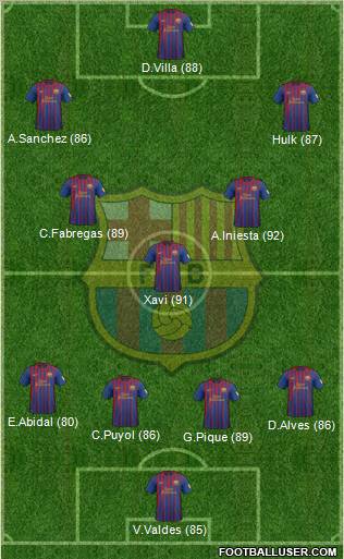 F.C. Barcelona Formation 2012