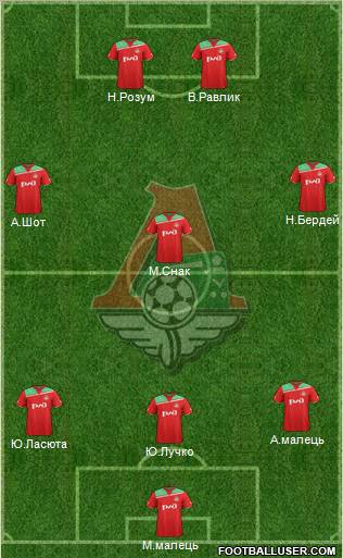 Lokomotiv Moscow Formation 2012