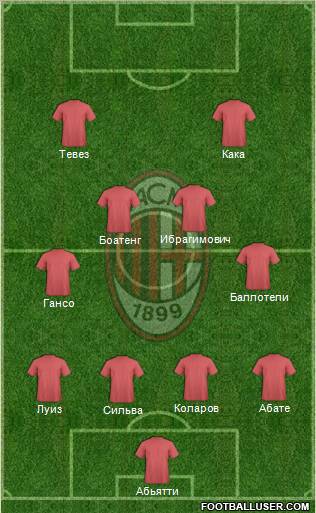 A.C. Milan Formation 2012