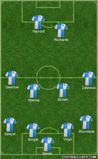 Bristol Rovers Formation 2012