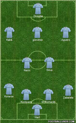 Manchester City Formation 2012