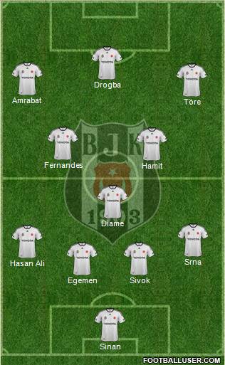 Besiktas JK Formation 2012