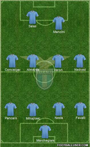 S.S. Lazio Formation 2012