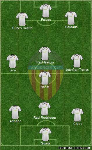 Valencia C.F., S.A.D. Formation 2012