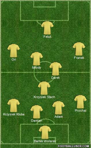 Dream Team Formation 2012