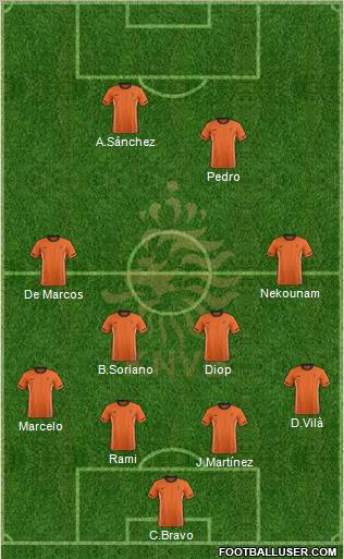 Holland Formation 2012