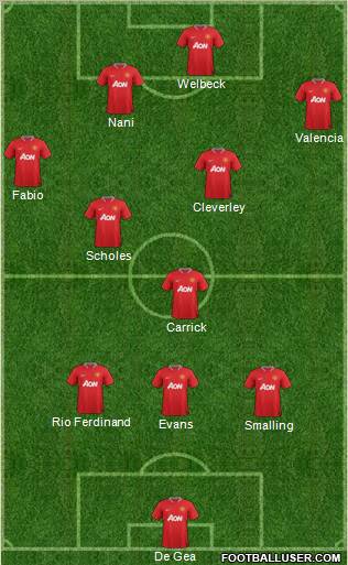 Manchester United Formation 2012