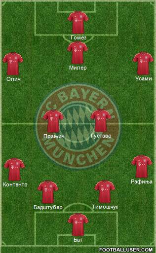 FC Bayern München Formation 2012