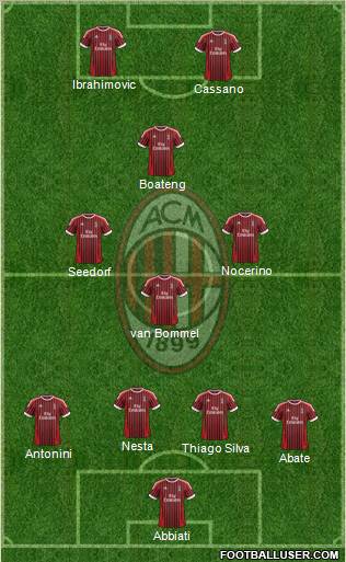 A.C. Milan Formation 2012