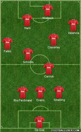 Manchester United Formation 2012