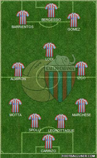 Catania Formation 2012