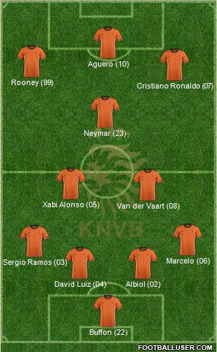 Holland Formation 2012