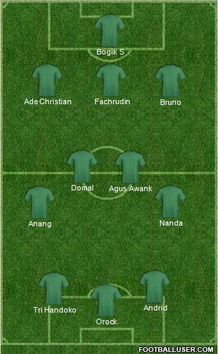 Champions League Team Formation 2012