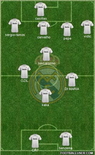 Real Madrid C.F. Formation 2012