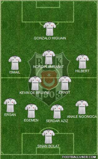 Besiktas JK Formation 2012