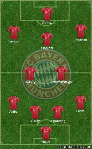 FC Bayern München Formation 2012