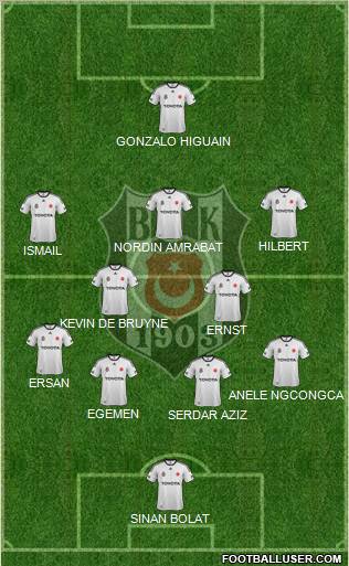 Besiktas JK Formation 2012