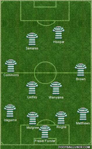 Celtic Formation 2012