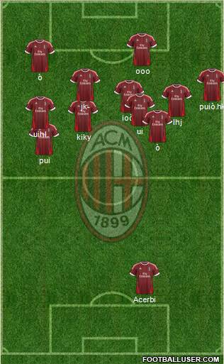 A.C. Milan Formation 2012