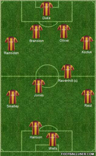 Bradford City Formation 2012