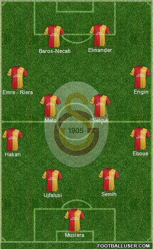 Galatasaray SK Formation 2012