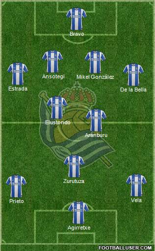 Real Sociedad S.A.D. Formation 2012