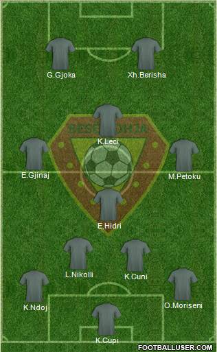 KS Besëlidhja Lezhë Formation 2012