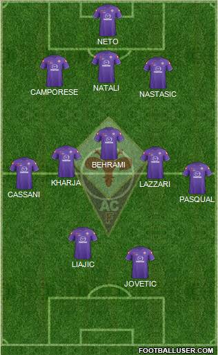 Fiorentina Formation 2012