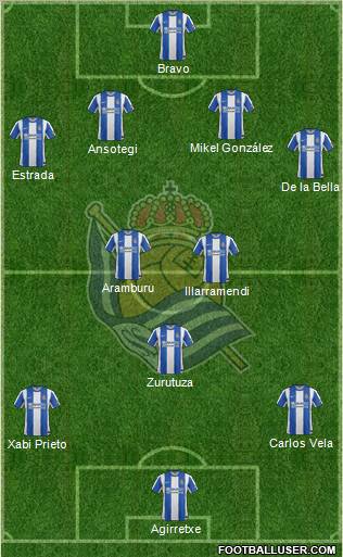 Real Sociedad S.A.D. Formation 2012