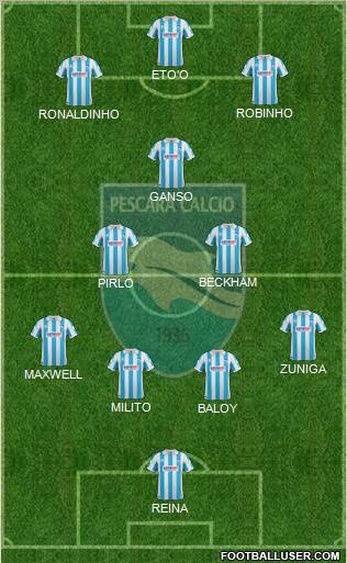 Pescara Formation 2012