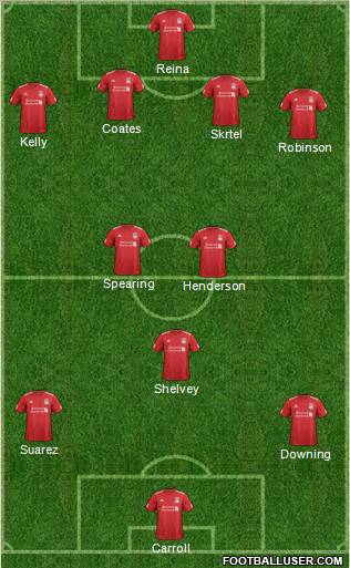 Liverpool Formation 2012