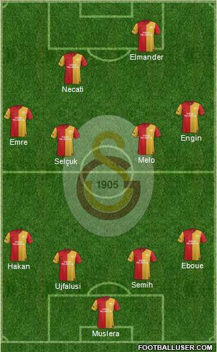 Galatasaray SK Formation 2012