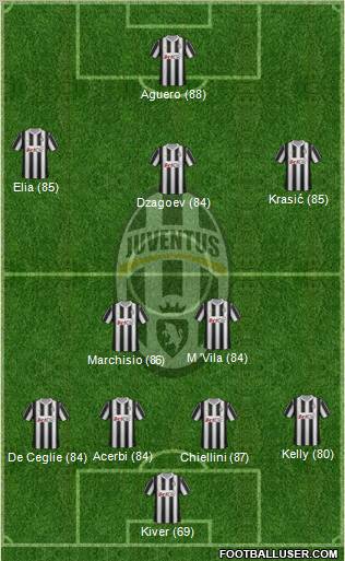 Juventus Formation 2012