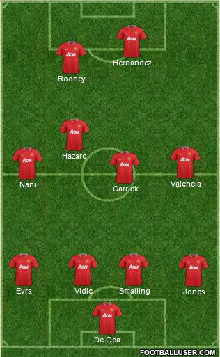 Manchester United Formation 2012