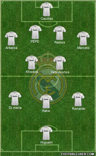 Real Madrid C.F. Formation 2012