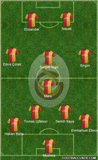 Galatasaray SK Formation 2012