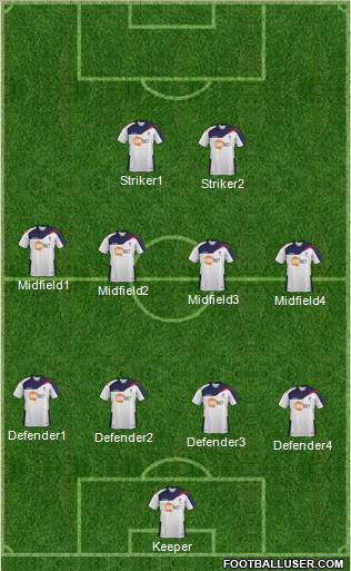 Bolton Wanderers Formation 2012