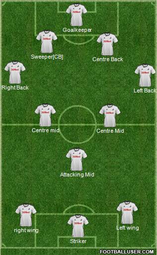 Swansea City Formation 2012