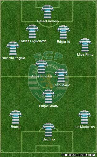 Sporting Clube de Portugal - SAD Formation 2012