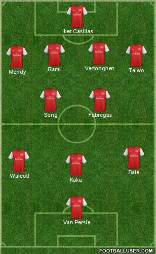 Arsenal Formation 2012