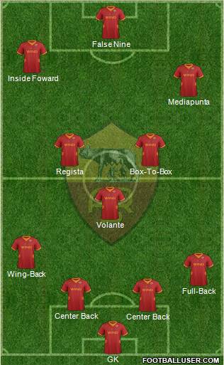 AS Roma Formation 2012