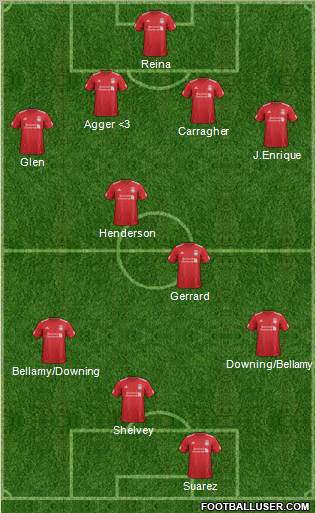 Liverpool Formation 2012