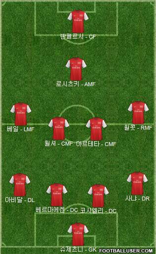 Arsenal Formation 2012