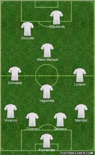 Dream Team Formation 2012